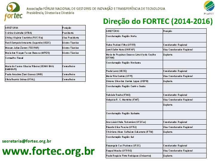 Associação FÓRUM NACIONAL DE GESTORES DE INOVAÇÃO E TRANSFERÊNCIA DE TECNOLOGIA Presidência, Diretoria e