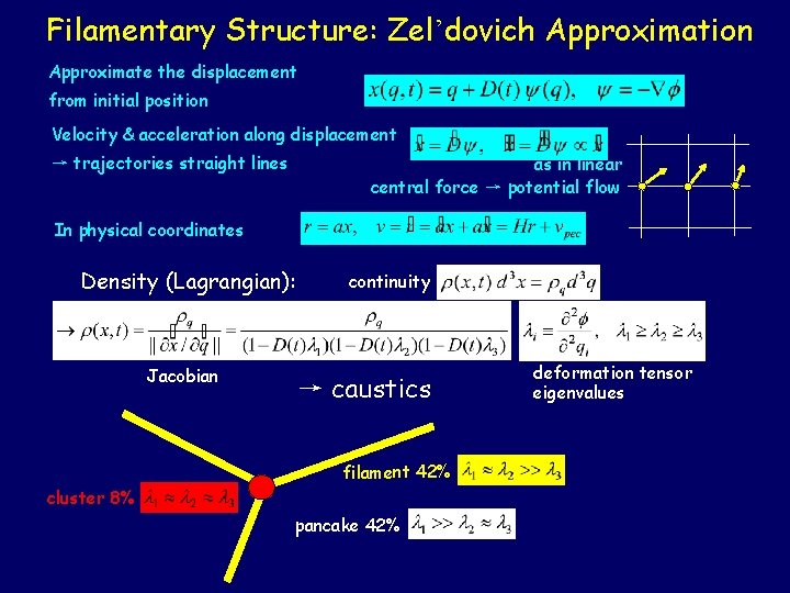 Filamentary Structure: Zel’dovich Approximation Approximate the displacement from initial position Velocity & acceleration along