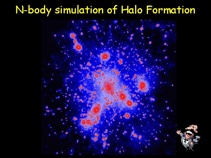 N-body simulation of Halo Formation 