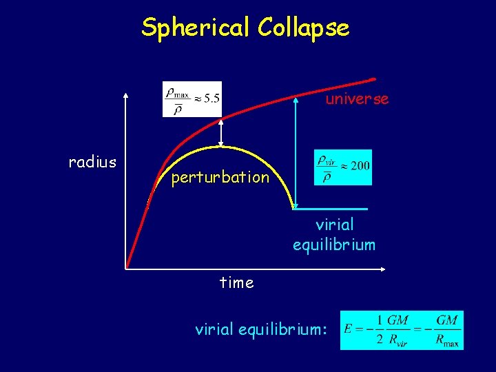 Spherical Collapse universe radius perturbation virial equilibrium time virial equilibrium: 