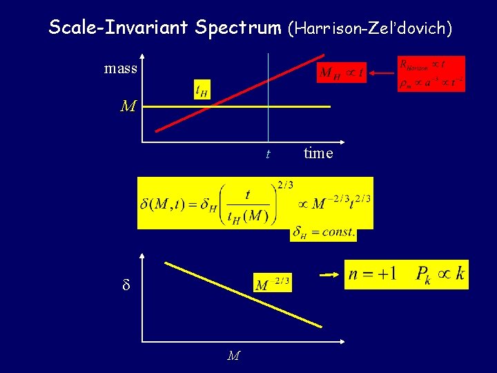 Scale-Invariant Spectrum (Harrison-Zel’dovich) mass M time 