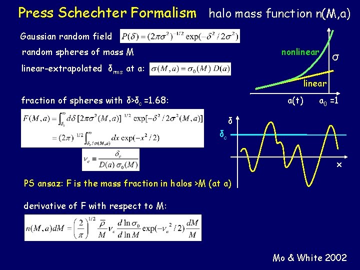 Press Schechter Formalism halo mass function n(M, a) Gaussian random field nonlinear random spheres
