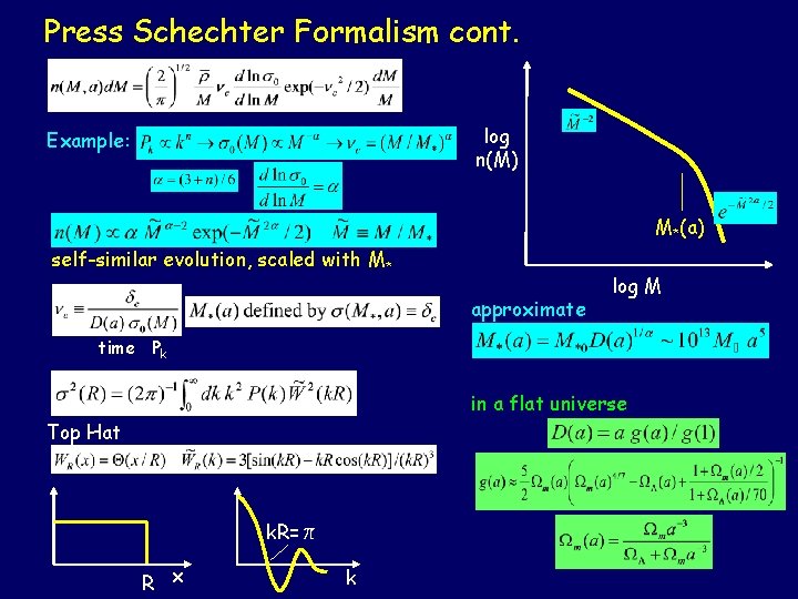 Press Schechter Formalism cont. log n(M) Example: M*(a) self-similar evolution, scaled with M* approximate