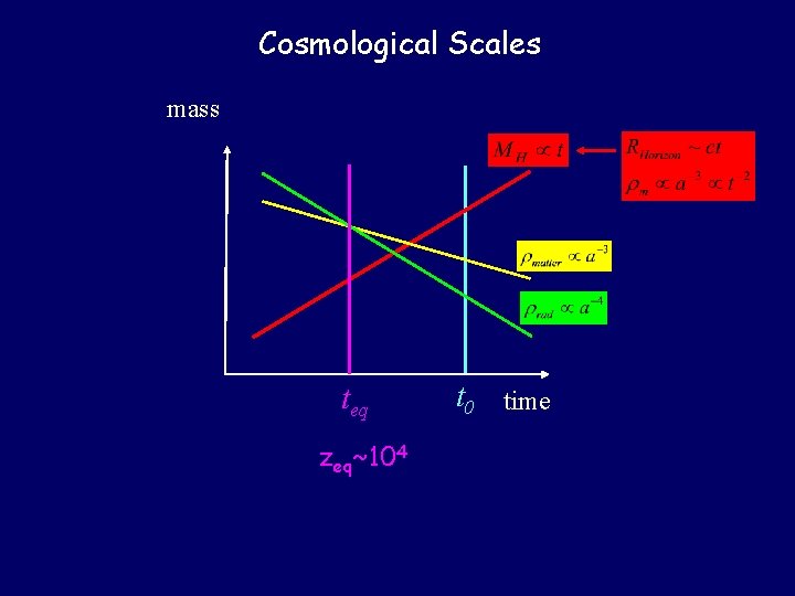 Cosmological Scales mass teq zeq~104 t 0 time 