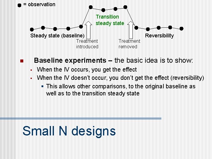 = observation Transition steady state Steady state (baseline) Treatment introduced Treatment removed Reversibility Baseline