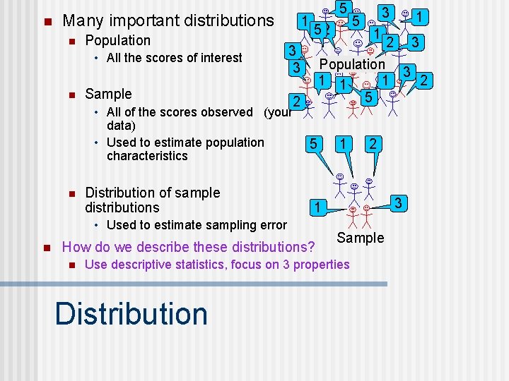 n Many important distributions n Population • All the scores of interest n 1