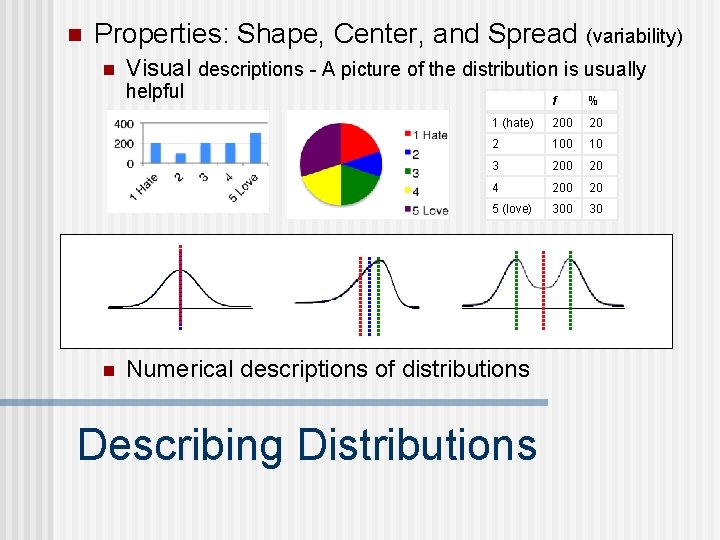 n Properties: Shape, Center, and Spread (variability) n Visual descriptions - A picture of