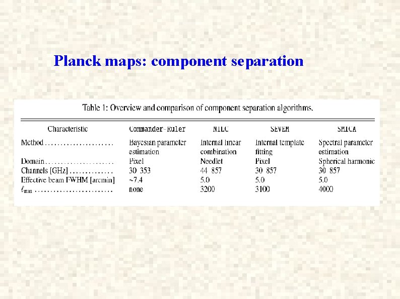 Planck maps: component separation 