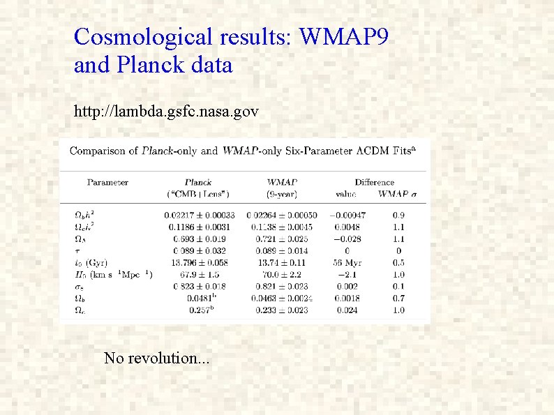 Cosmological results: WMAP 9 and Planck data http: //lambda. gsfc. nasa. gov No revolution.