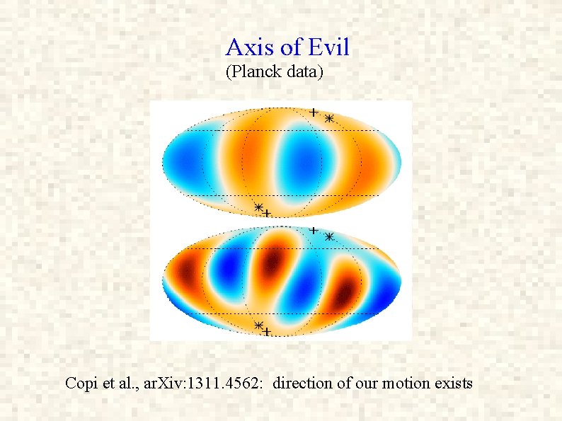 Axis of Evil (Planck data) Copi et al. , ar. Xiv: 1311. 4562: direction