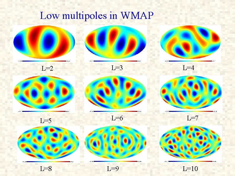 Low multipoles in WMAP L=2 L=3 L=5 L=6 L=8 L=9 L=4 L=7 L=10 