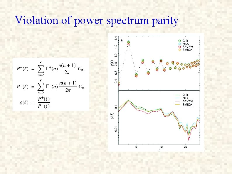 Violation of power spectrum parity 