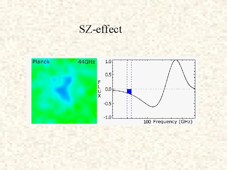 SZ-effect 
