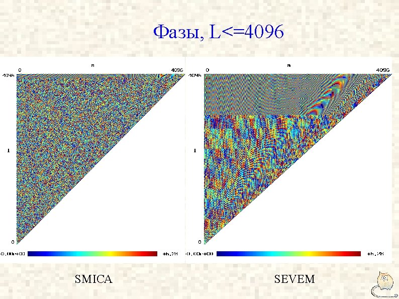 Фазы, L<=4096 SMICA SEVEM 