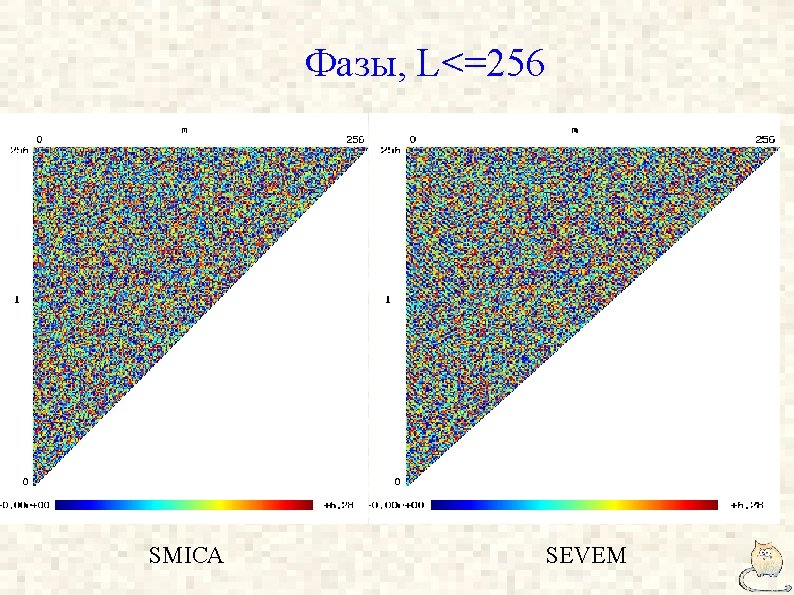 Фазы, L<=256 SMICA SEVEM 