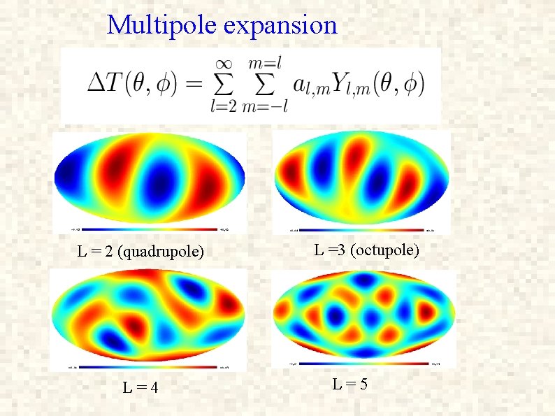 Multipole expansion L = 2 (quadrupole) L=4 L =3 (octupole) L=5 