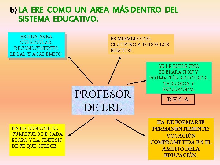 b) LA ERE COMO UN AREA MÁS DENTRO DEL SISTEMA EDUCATIVO. ES UNA ÁREA