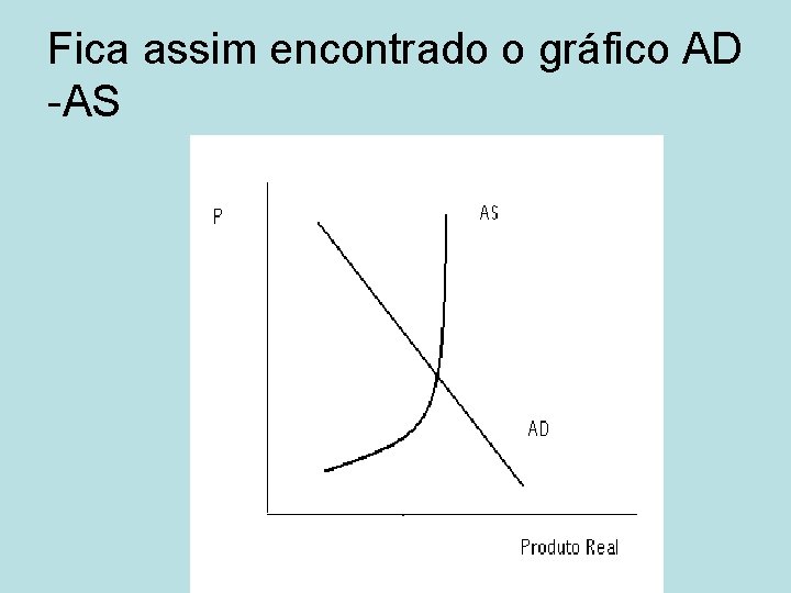 Fica assim encontrado o gráfico AD -AS 