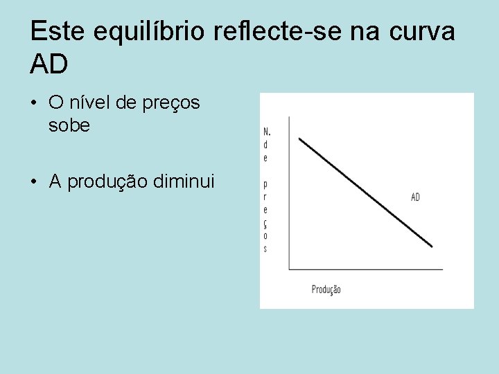 Este equilíbrio reflecte-se na curva AD • O nível de preços sobe • A