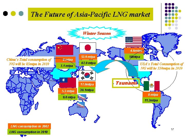 The Future of Asia-Pacific LNG market Winter Season 4. 6 mtpa China’s Total consumption