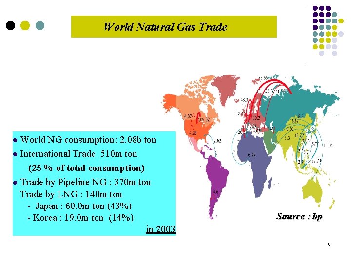 World Natural Gas Trade 76. 65 38. 31 10. 93 48. 3 12. 36