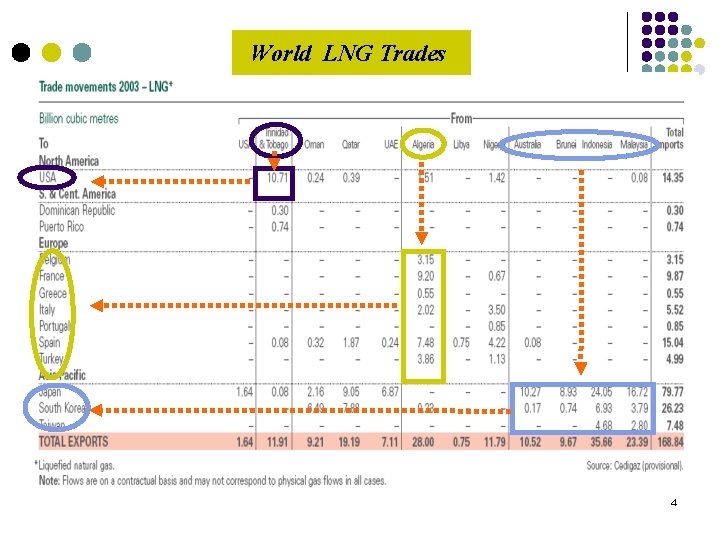 World LNG Trades 4 