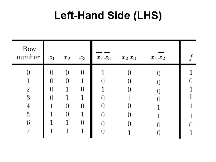 Left-Hand Side (LHS) 