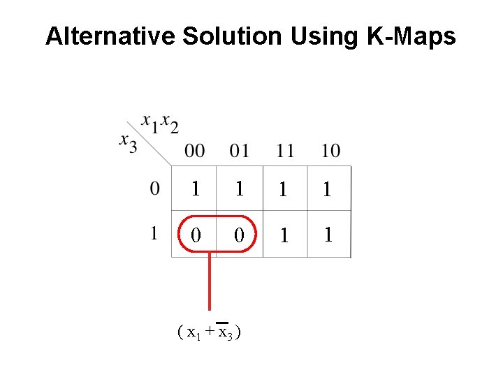 Alternative Solution Using K-Maps 1 1 0 0 1 1 ( x 1 +
