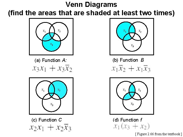 Venn Diagrams (find the areas that are shaded at least two times) x 22