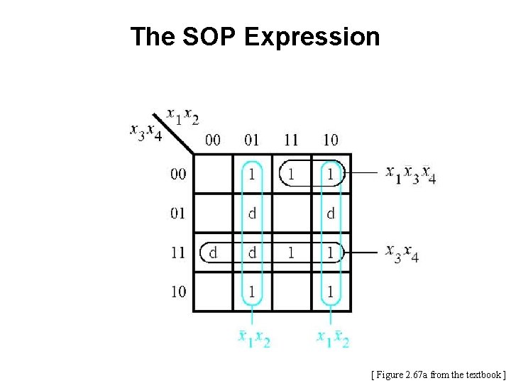 The SOP Expression [ Figure 2. 67 a from the textbook ] 