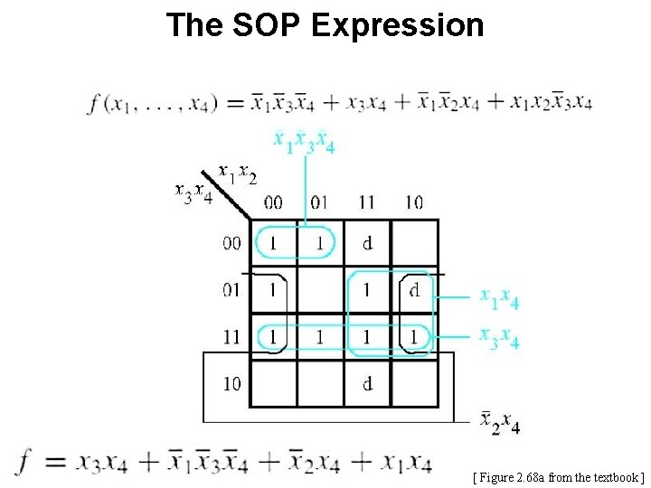 The SOP Expression [ Figure 2. 68 a from the textbook ] 