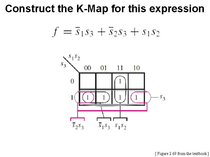Construct the K-Map for this expression [ Figure 2. 69 from the textbook ]