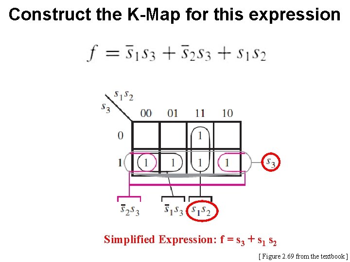 Construct the K-Map for this expression Simplified Expression: f = s 3 + s
