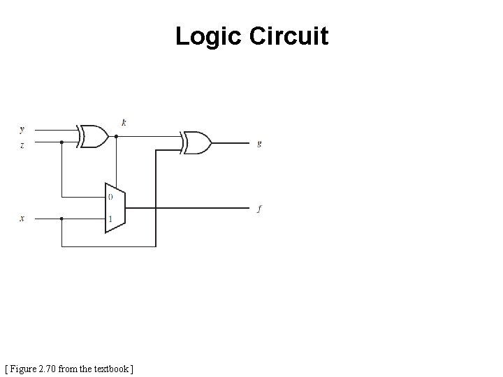 Logic Circuit [ Figure 2. 70 from the textbook ] 
