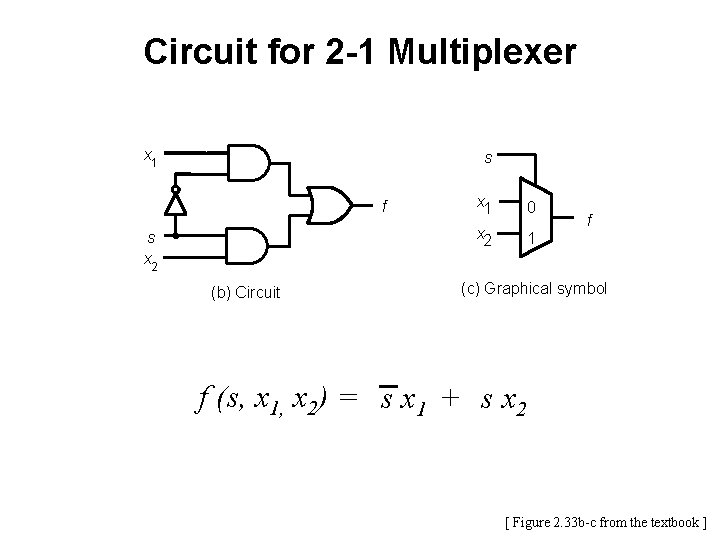 Circuit for 2 -1 Multiplexer x 1 s f s x 2 (b) Circuit