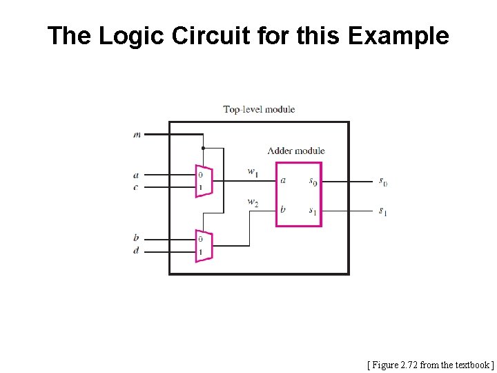 The Logic Circuit for this Example [ Figure 2. 72 from the textbook ]