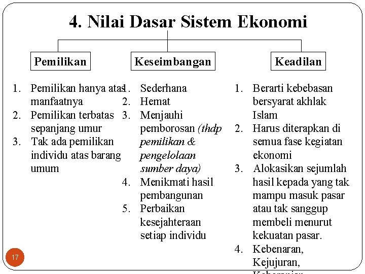 4. Nilai Dasar Sistem Ekonomi Pemilikan Keseimbangan 1. Pemilikan hanya atas 1. manfaatnya 2.