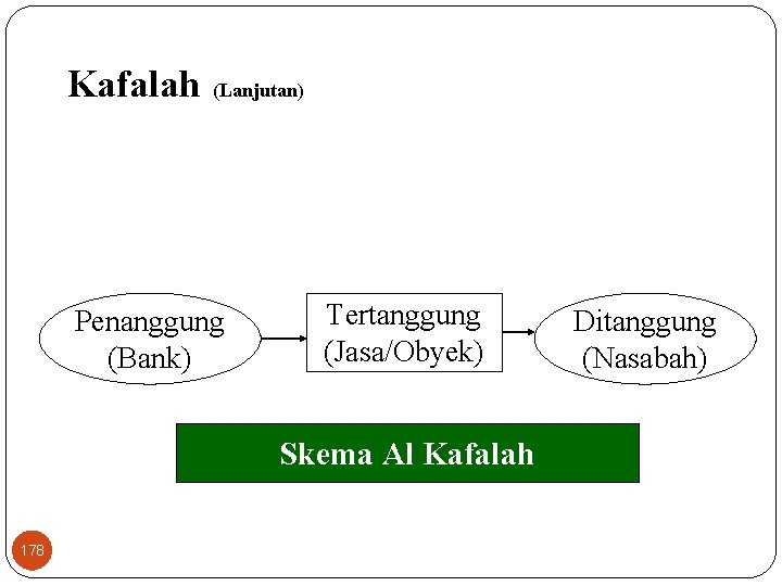 Kafalah (Lanjutan) Penanggung (Bank) Tertanggung (Jasa/Obyek) Skema Al Kafalah 178 Ditanggung (Nasabah) 