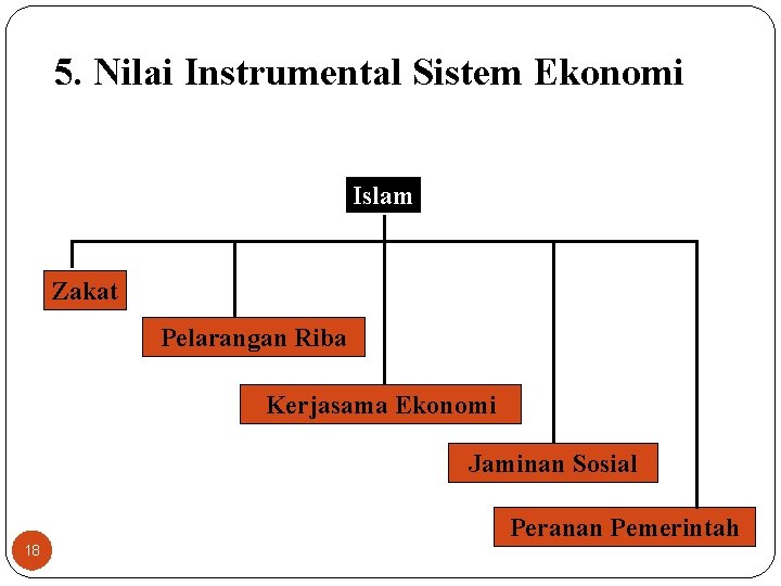 5. Nilai Instrumental Sistem Ekonomi Islam Zakat Pelarangan Riba Kerjasama Ekonomi Jaminan Sosial Peranan