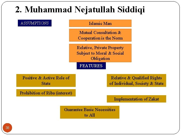 2. Muhammad Nejatullah Siddiqi ASSUMPTIONS Islamic Man Mutual Consultation & Cooperation is the Norm