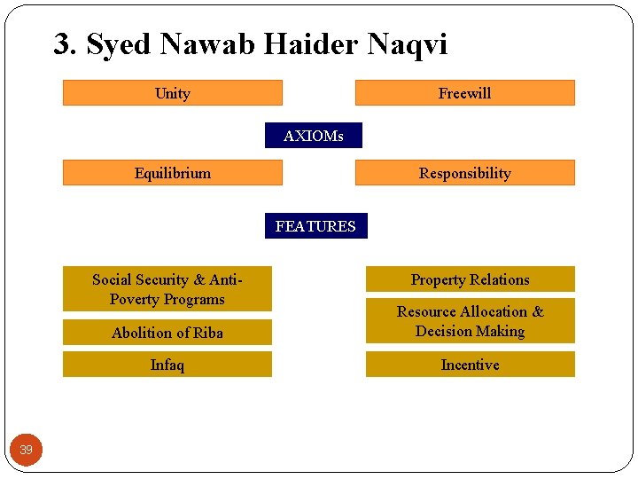 3. Syed Nawab Haider Naqvi Unity Freewill AXIOMs Equilibrium Responsibility FEATURES Social Security &