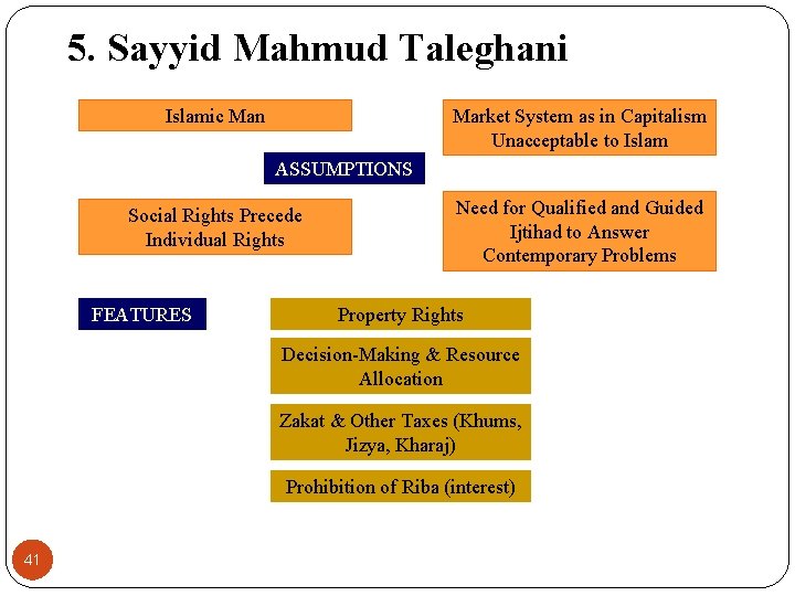 5. Sayyid Mahmud Taleghani Islamic Man Market System as in Capitalism Unacceptable to Islam