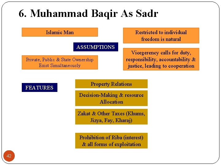 6. Muhammad Baqir As Sadr Islamic Man Restricted to individual freedom is natural ASSUMPTIONS