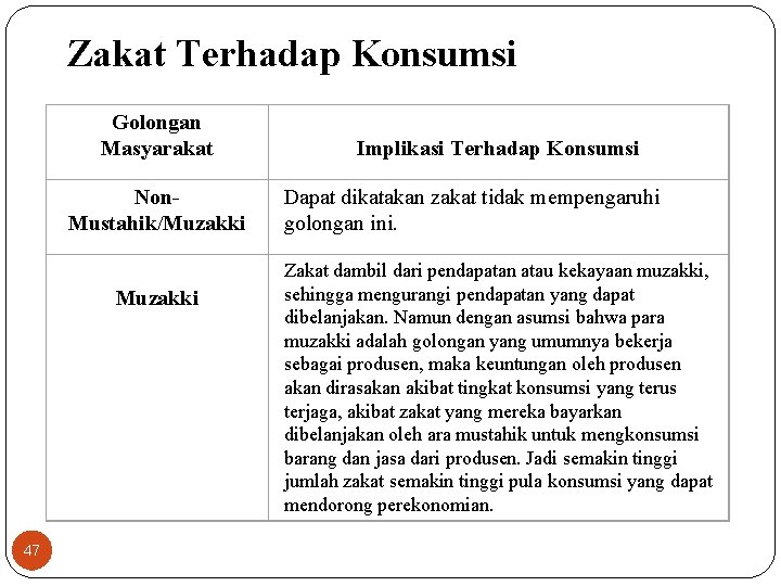 Zakat Terhadap Konsumsi Golongan Masyarakat Non. Mustahik/Muzakki 47 Implikasi Terhadap Konsumsi Dapat dikatakan zakat