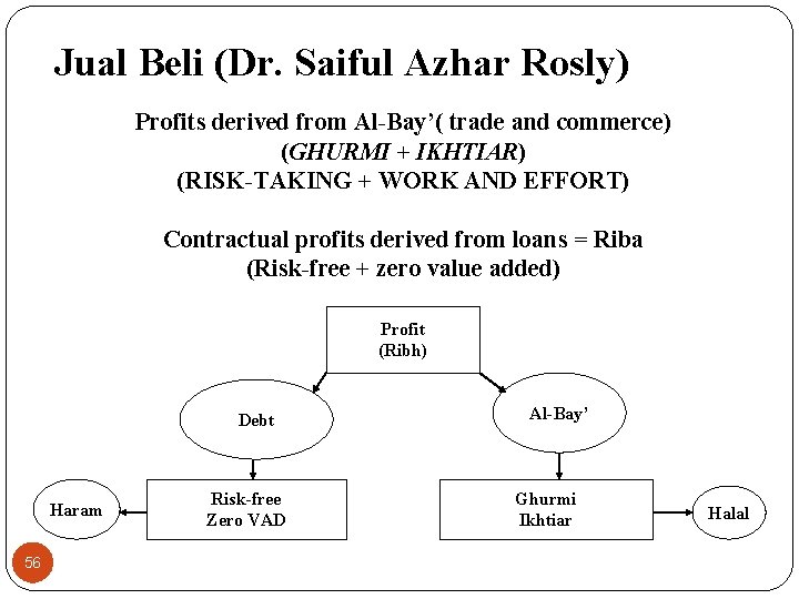 Jual Beli (Dr. Saiful Azhar Rosly) Profits derived from Al-Bay’( trade and commerce) (GHURMI