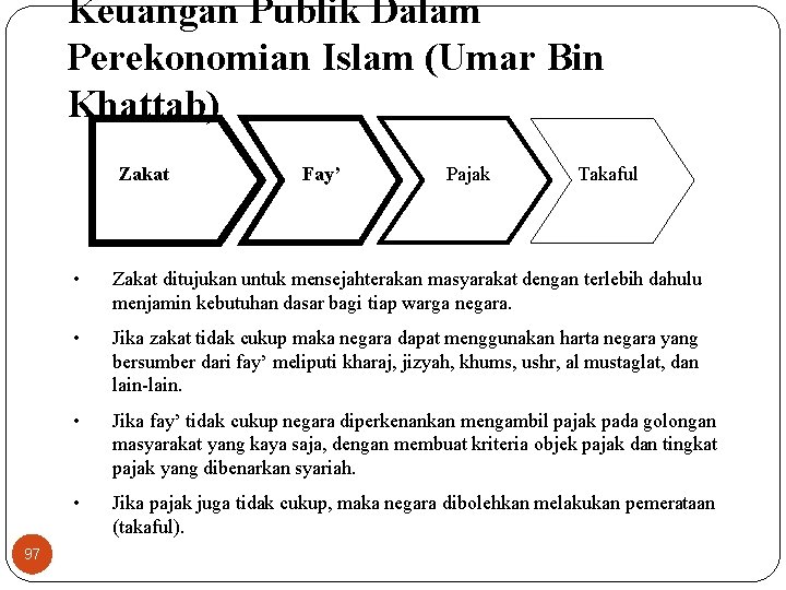 Keuangan Publik Dalam Perekonomian Islam (Umar Bin Khattab) Zakat 97 Fay’ Pajak Takaful •