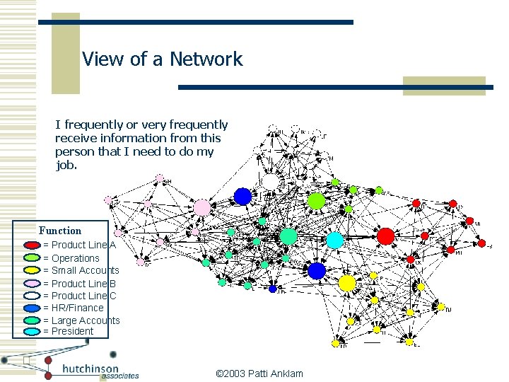 View of a Network I frequently or very frequently receive information from this person