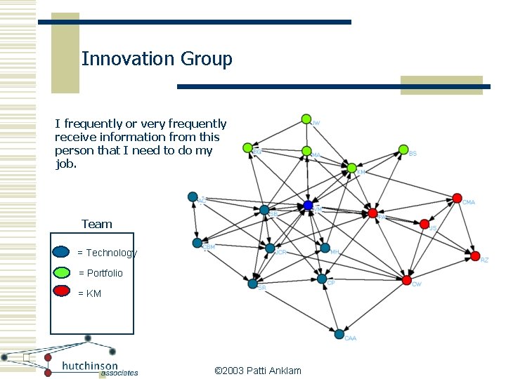 Innovation Group I frequently or very frequently receive information from this person that I