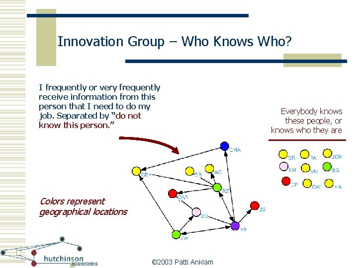 Innovation Group – Who Knows Who? I frequently or very frequently receive information from