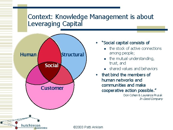 Context: Knowledge Management is about Leveraging Capital w “Social capital consists of n Human